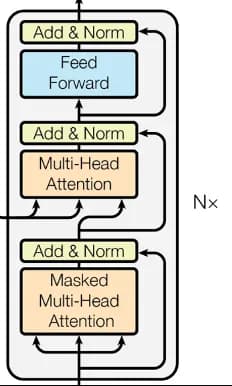 Decoder Block Diagram