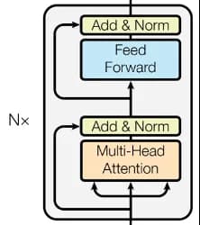 Encoder Block Diagram