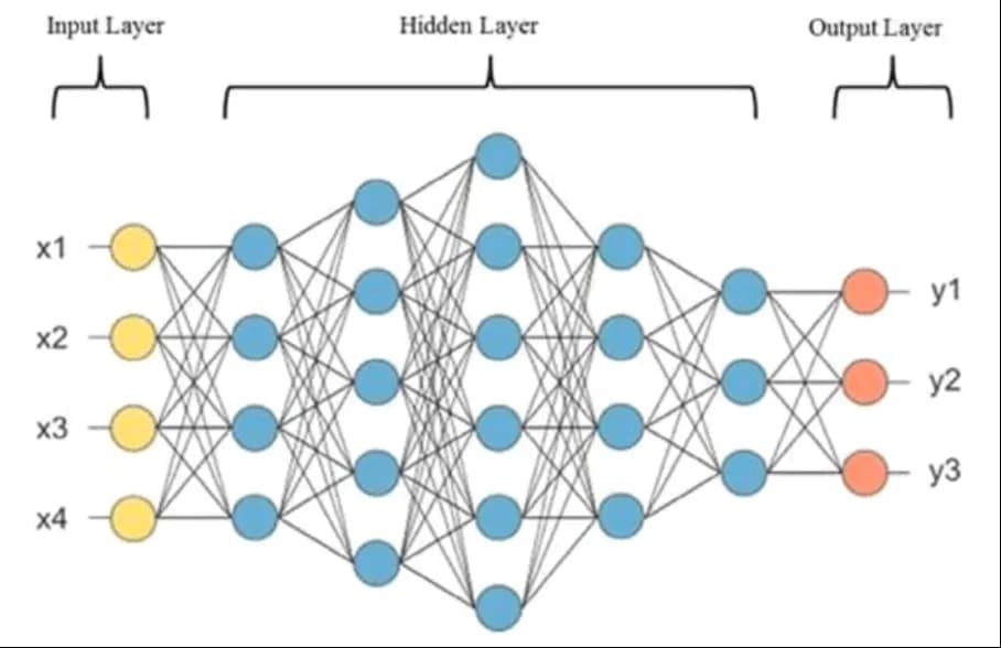 Neural Network Architecture