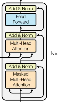 Decoder Block Diagram