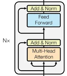 Encoder Block Diagram